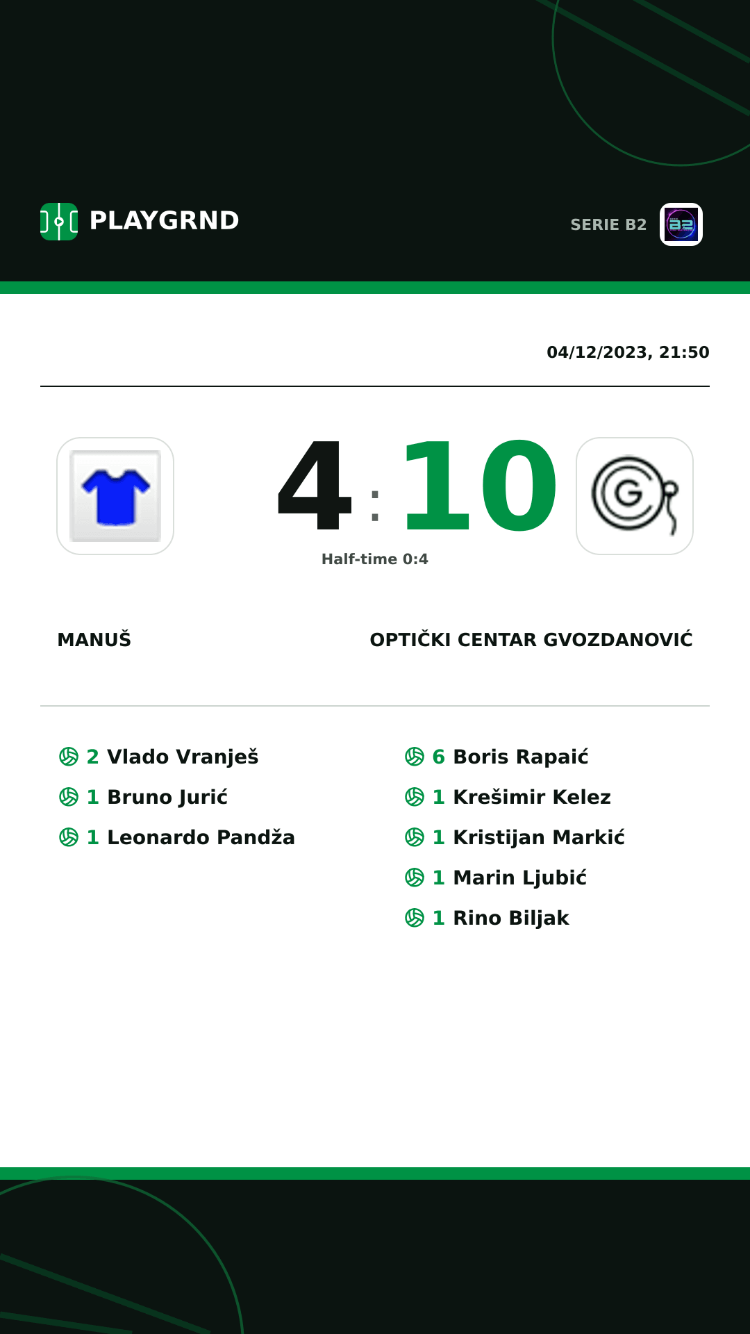 Instagram artwork: Manuš 4:10 Optički Centar Gvozdanović