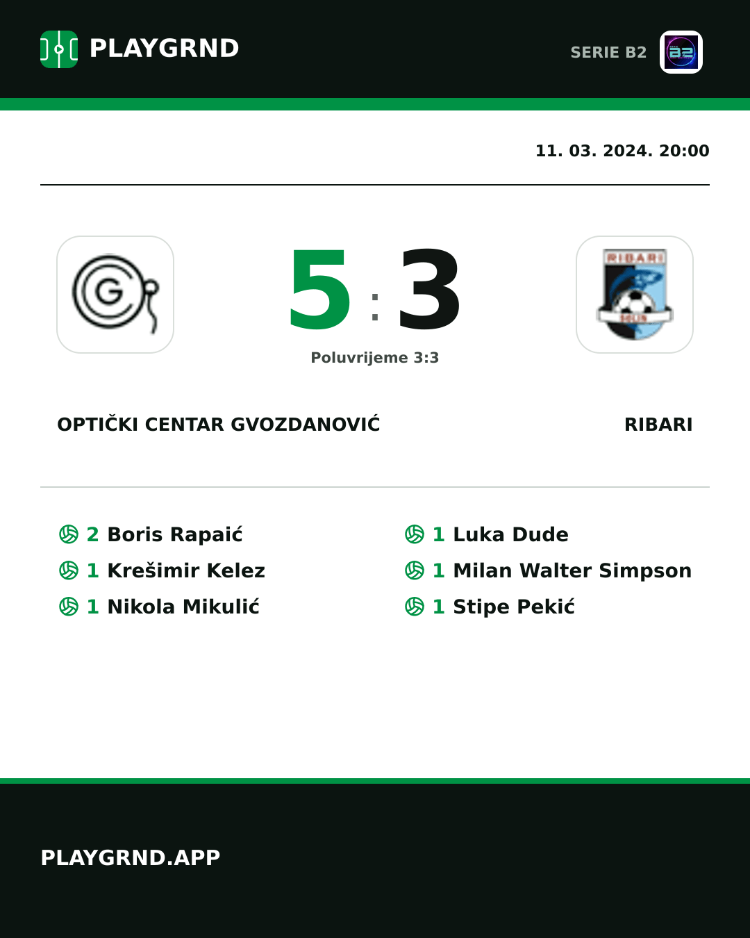 Instagram slika: Optički Centar Gvozdanović 5:3 Ribari