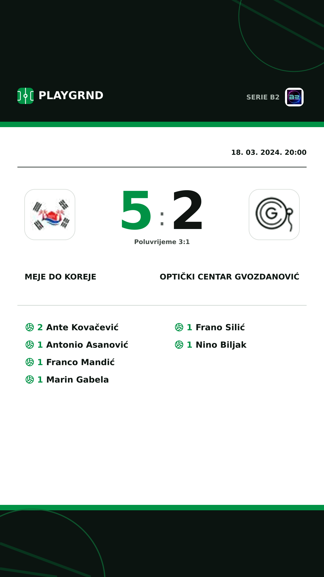 Instagram slika: Meje DO Koreje 5:2 Optički Centar Gvozdanović