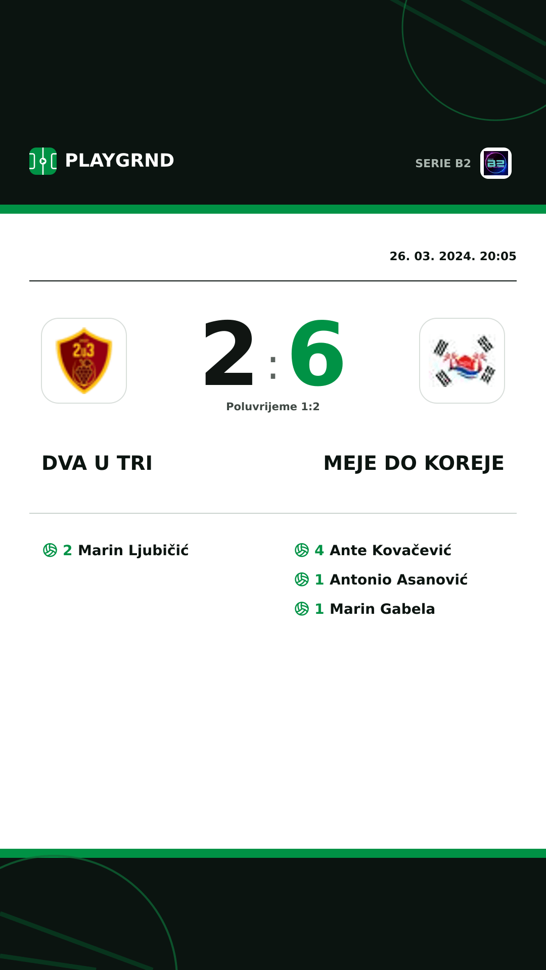 Instagram slika: Dva U Tri 2:6 Meje DO Koreje