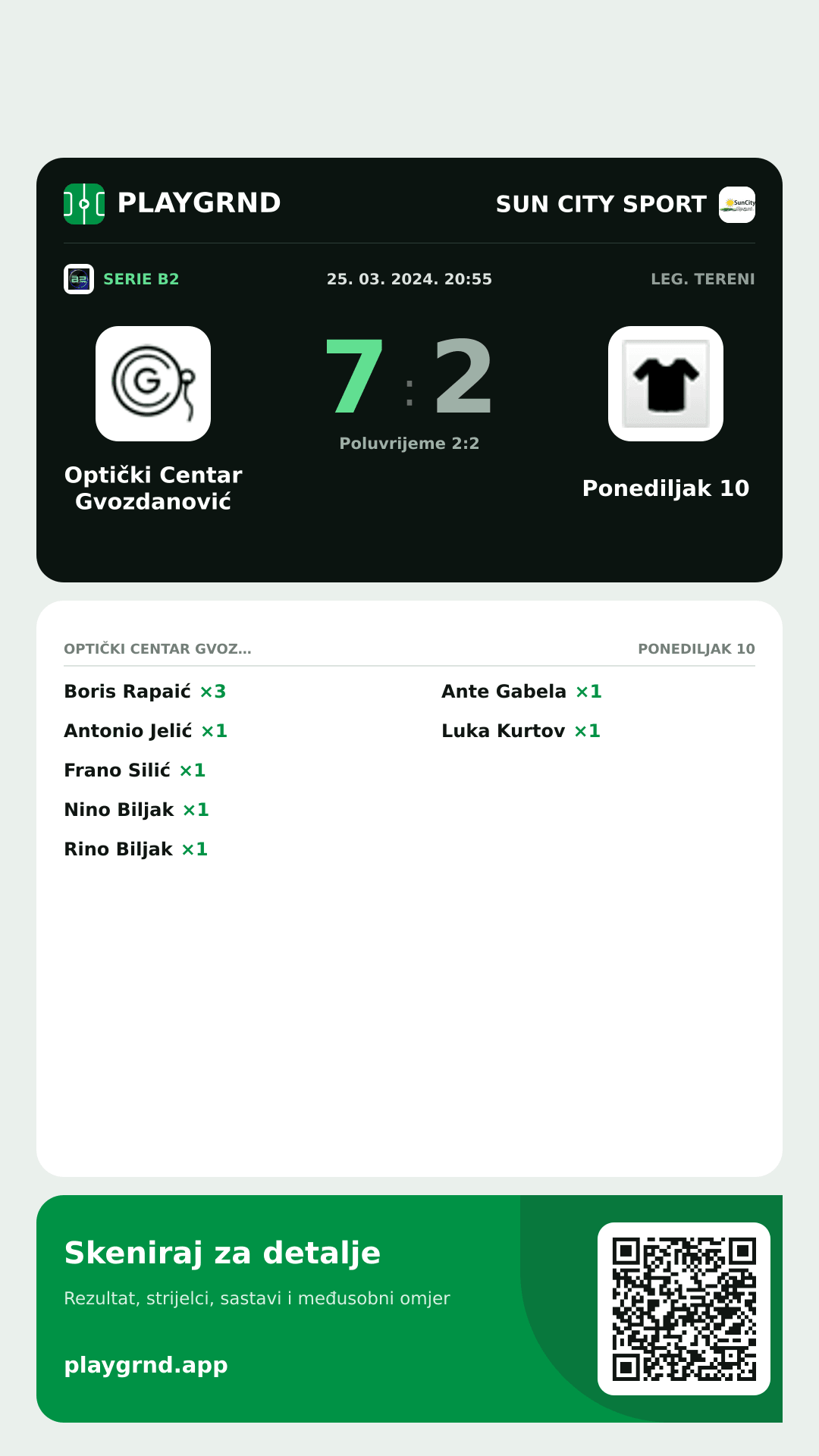 Story image: Optički Centar Gvozdanović 7:2 Ponediljak 10