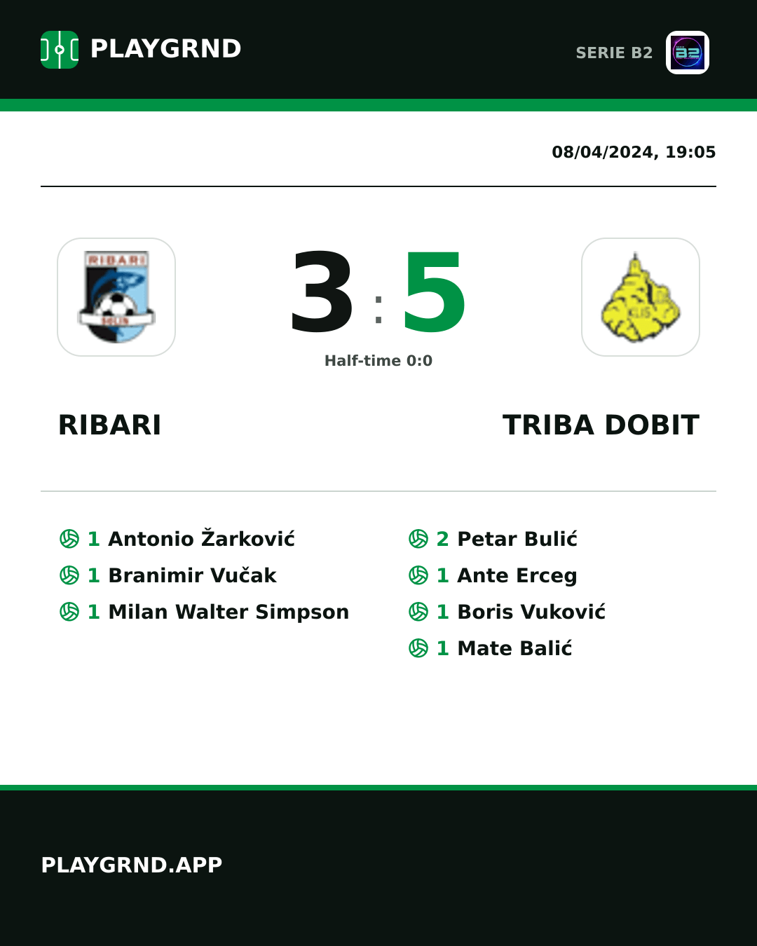 Instagram artwork: Ribari 3:5 Triba Dobit