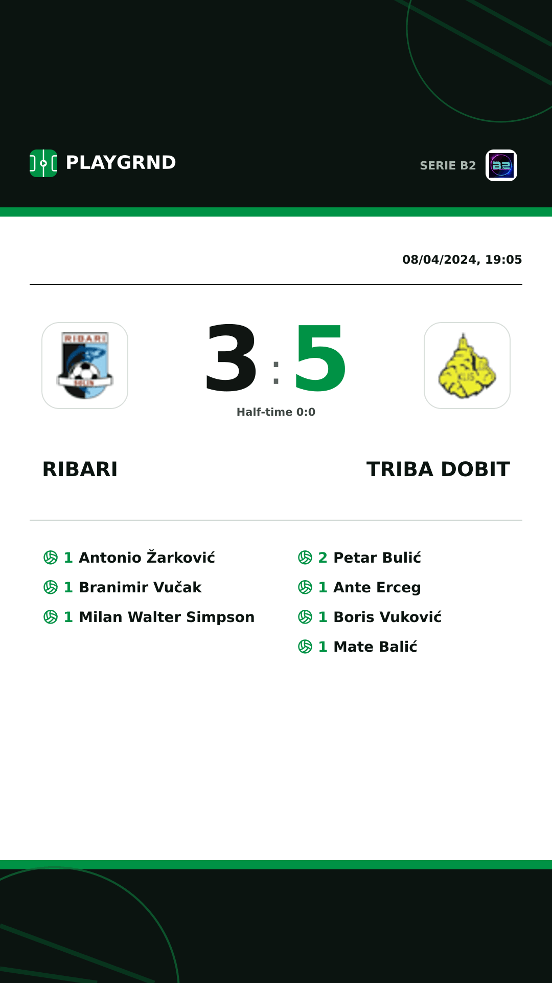Instagram artwork: Ribari 3:5 Triba Dobit