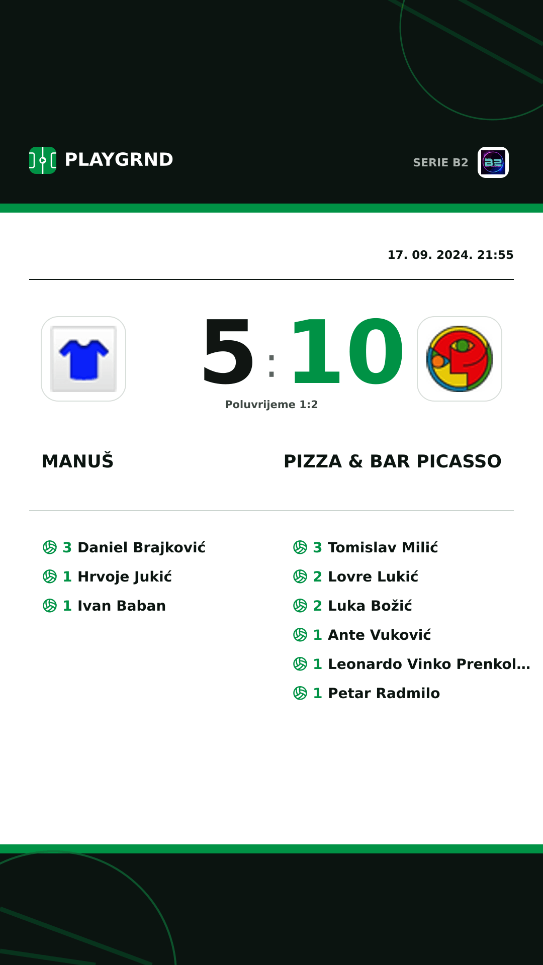 Instagram slika: Manuš 5:10 Pizza & Bar Picasso