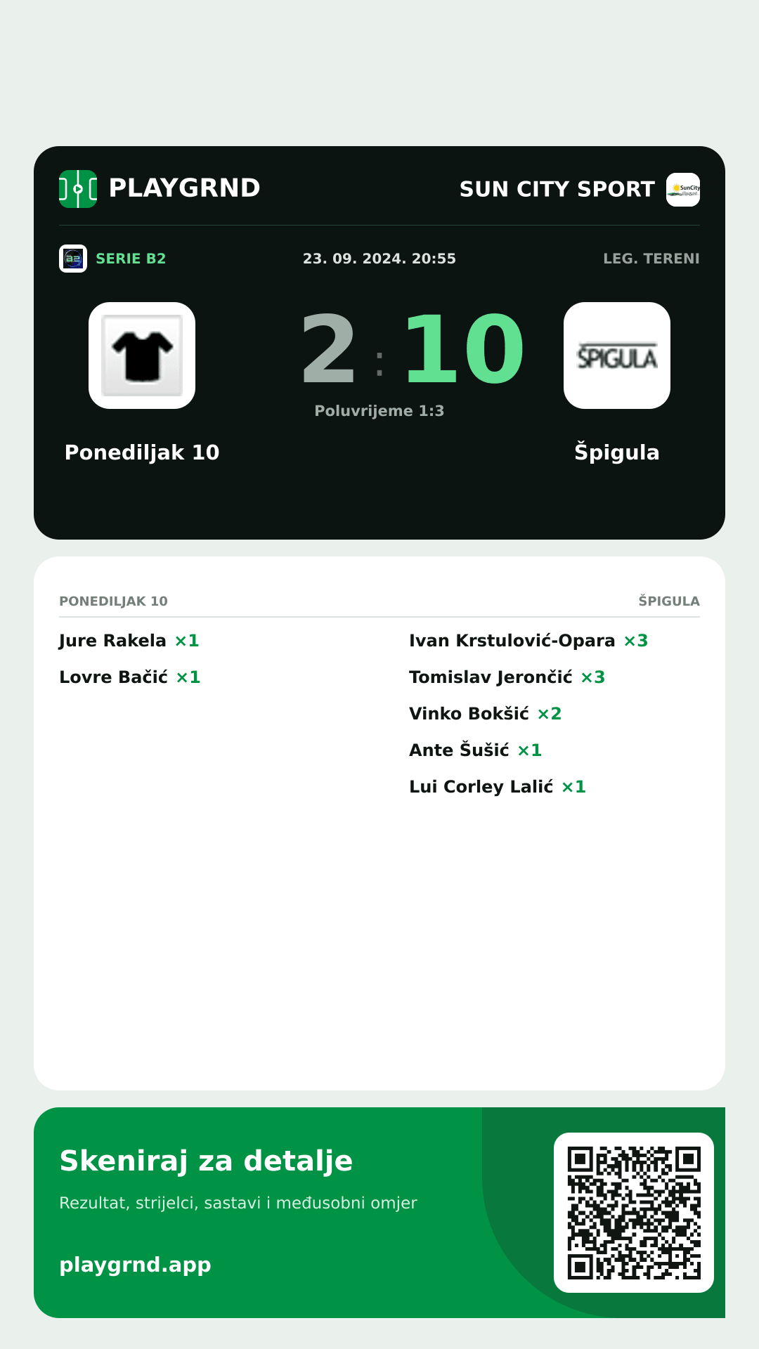 Story image: Ponediljak 10 2:10 Špigula