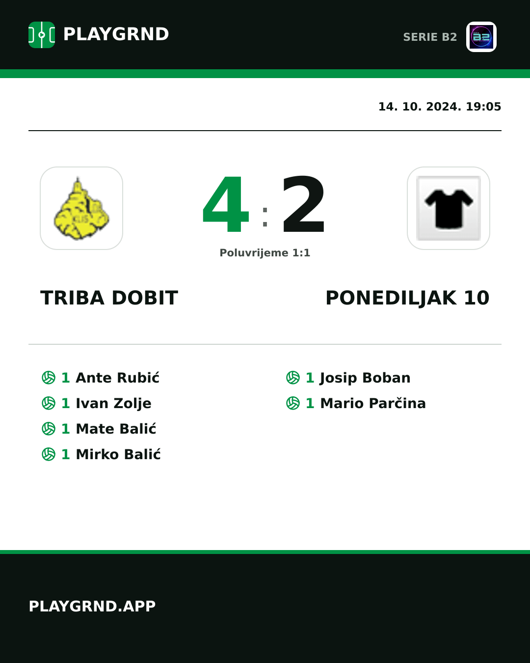 Instagram slika: Triba Dobit 4:2 Ponediljak 10
