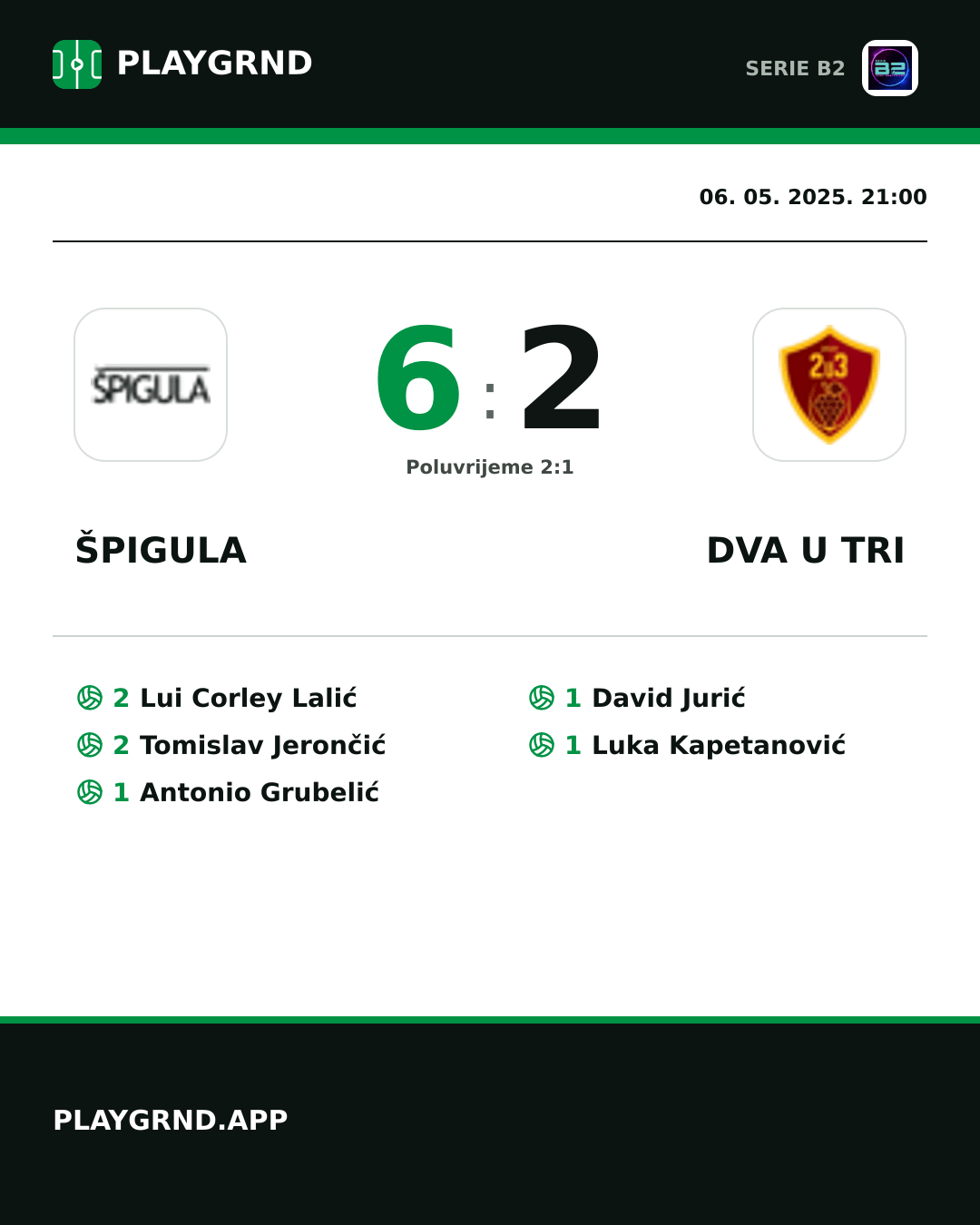 Instagram slika: Špigula 6:2 Dva U Tri