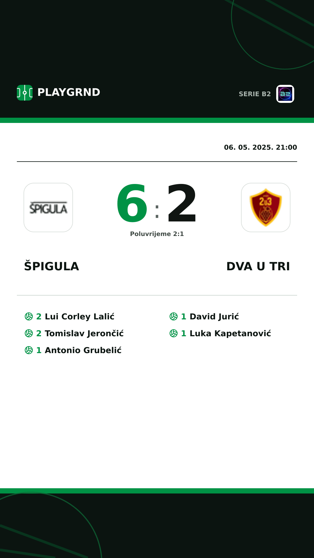 Instagram slika: Špigula 6:2 Dva U Tri