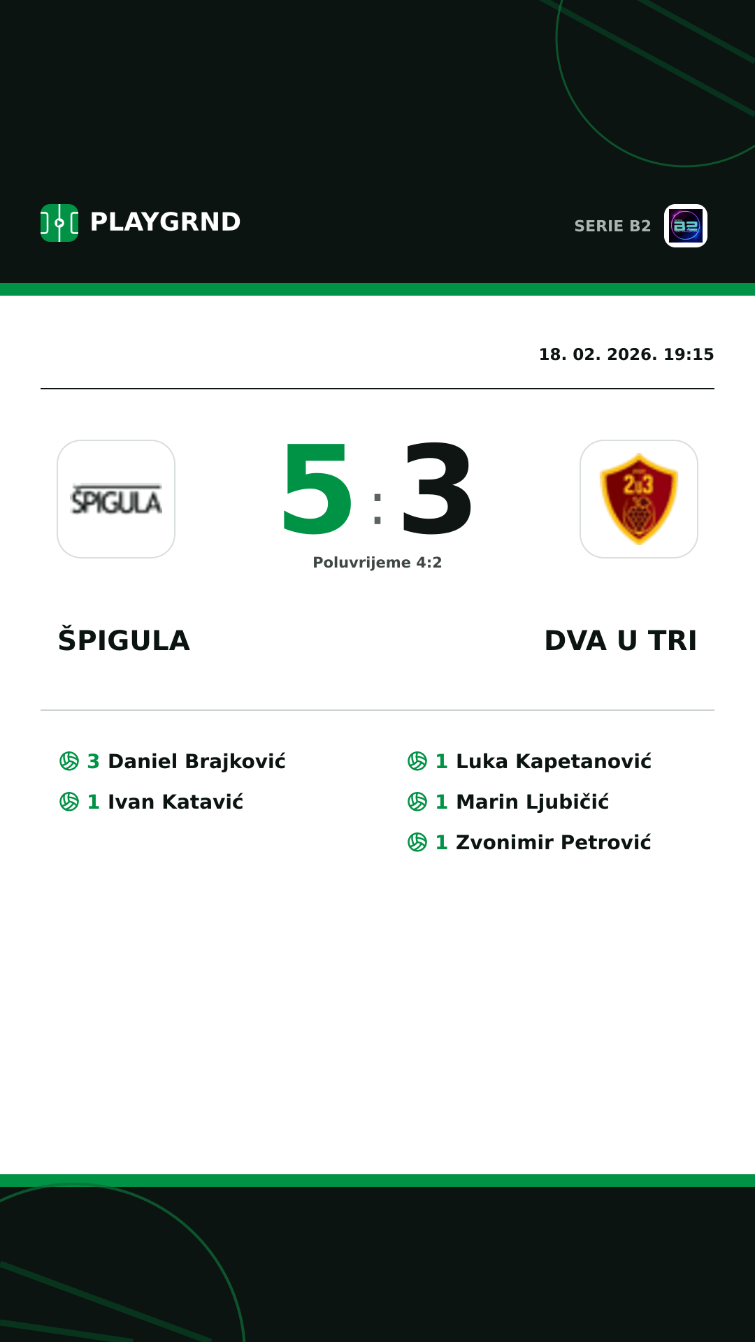 Instagram slika: Špigula 5:3 Dva U Tri