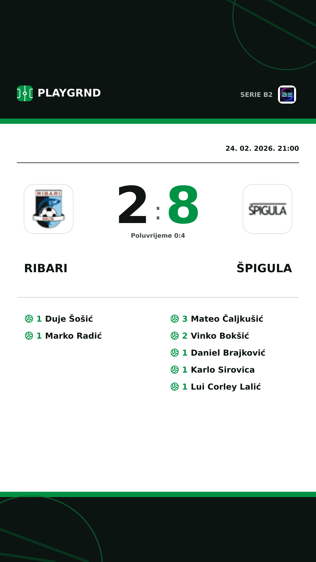 Instagram slika: Ribari 2:8 Špigula