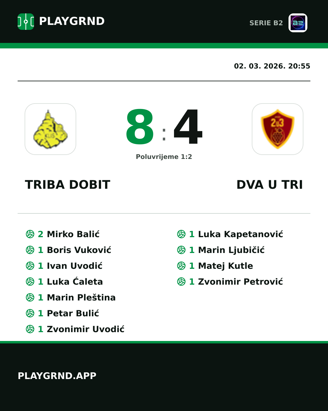 Instagram slika: Triba Dobit 8:4 Dva U Tri