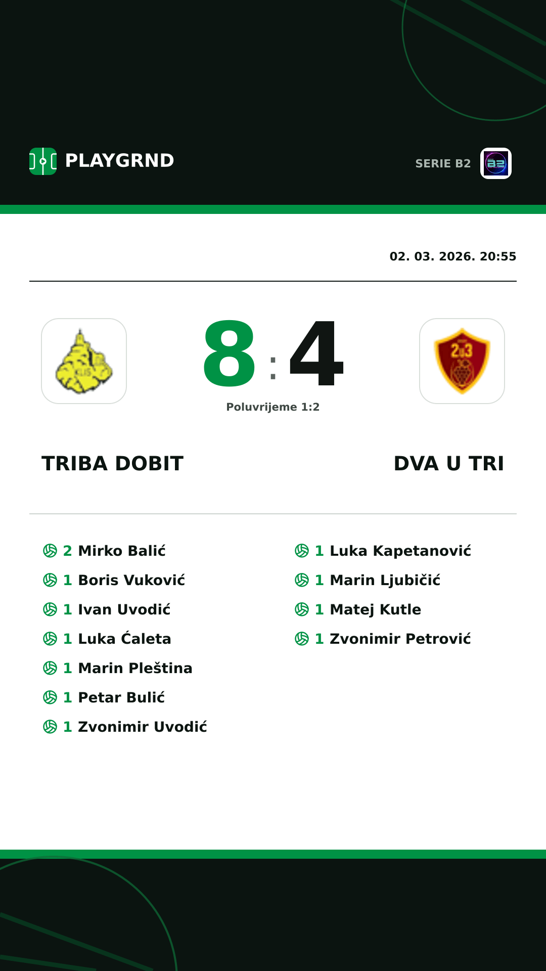 Instagram slika: Triba Dobit 8:4 Dva U Tri