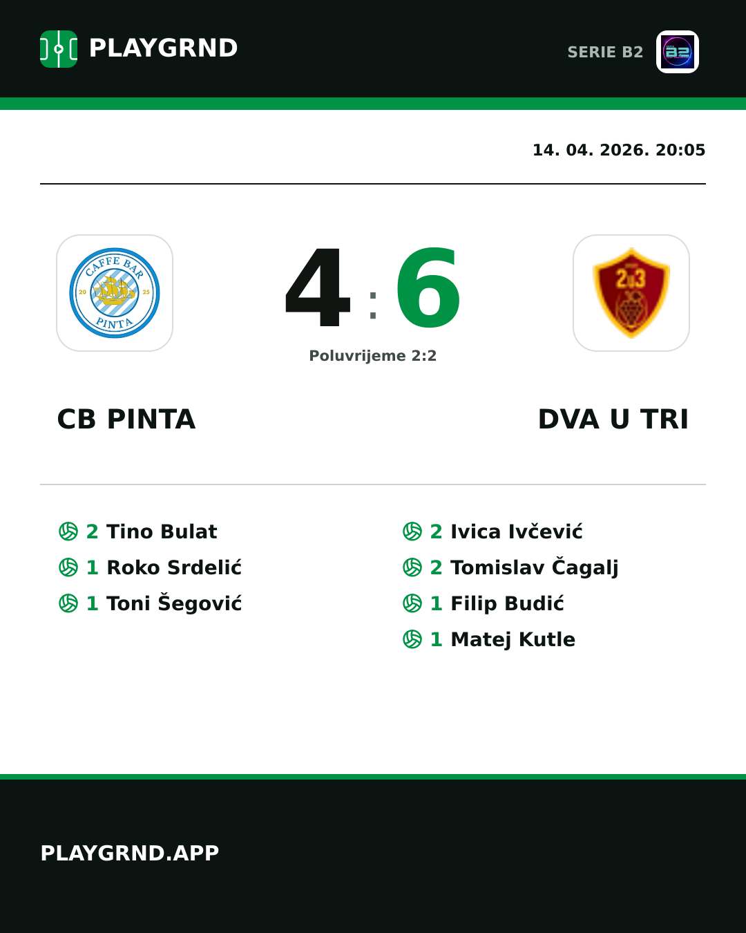 Instagram slika: CB Pinta 4:6 Dva U Tri