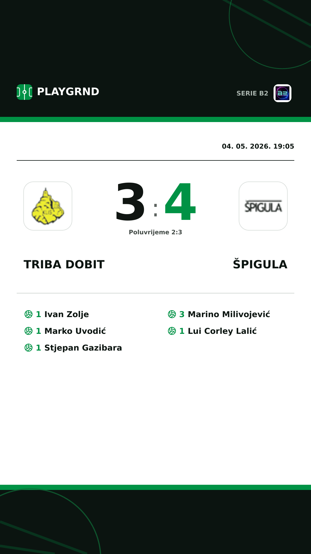 Instagram slika: Triba Dobit 3:4 Špigula
