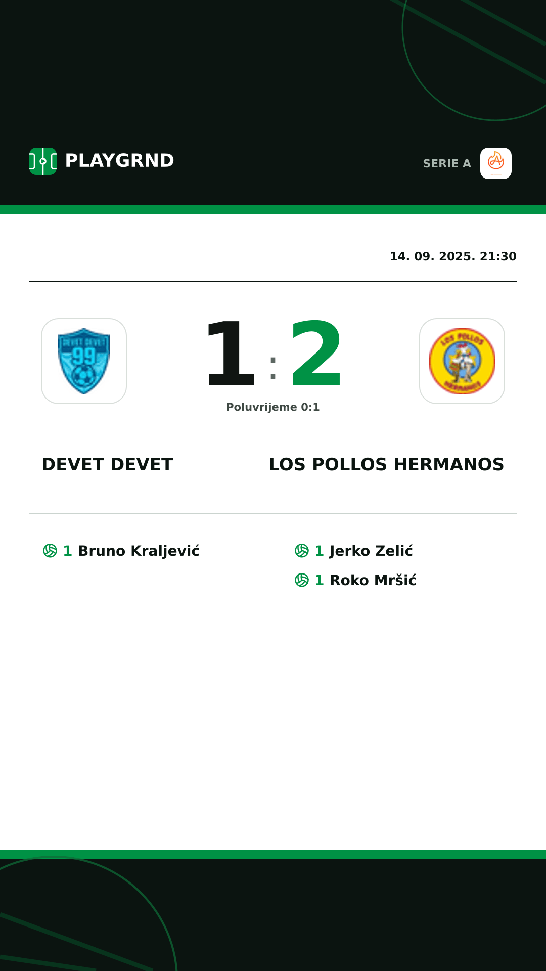 Instagram slika: Devet Devet 1:2 Los Pollos Hermanos