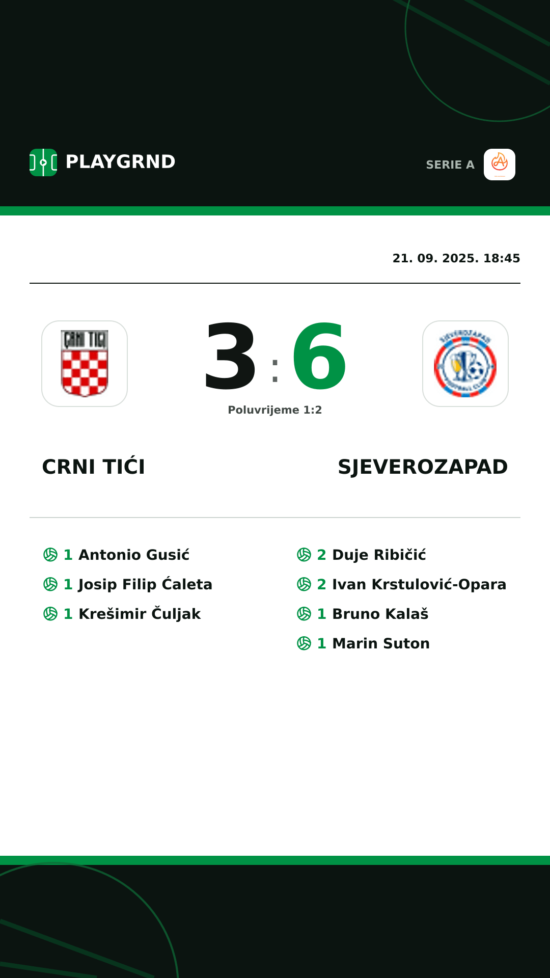 Instagram slika: Crni Tići 3:6 Sjeverozapad