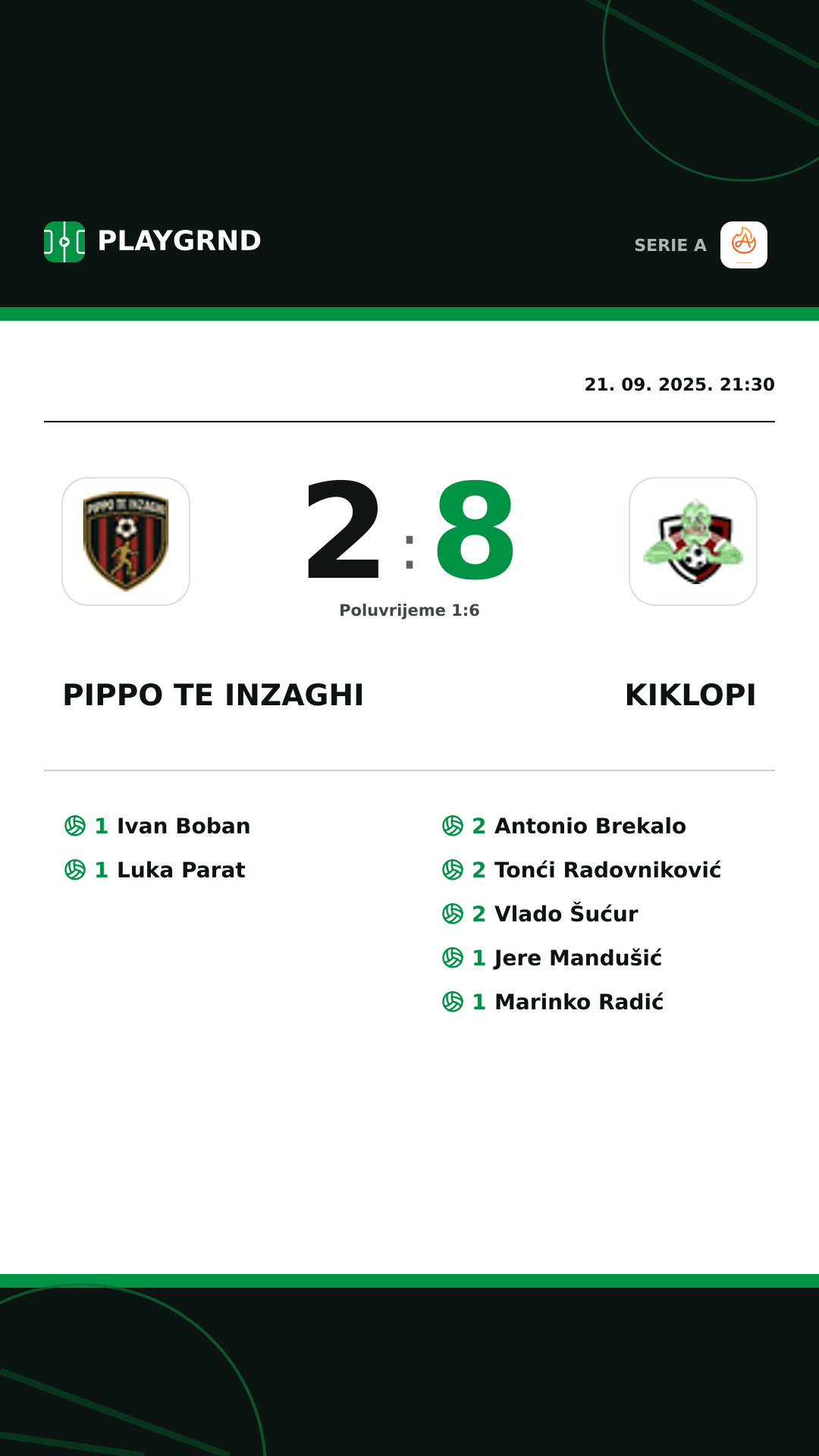 Instagram slika: Pippo TE Inzaghi 2:8 Kiklopi