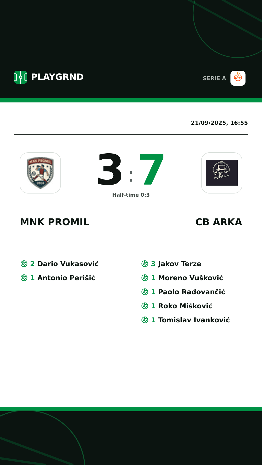 Instagram artwork: Mnk Promil 3:7 CB Arka