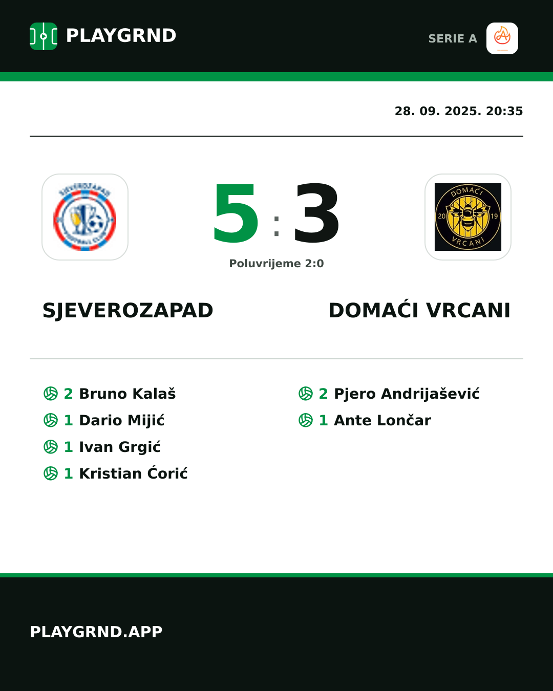 Instagram slika: Sjeverozapad 5:3 Domaći Vrcani