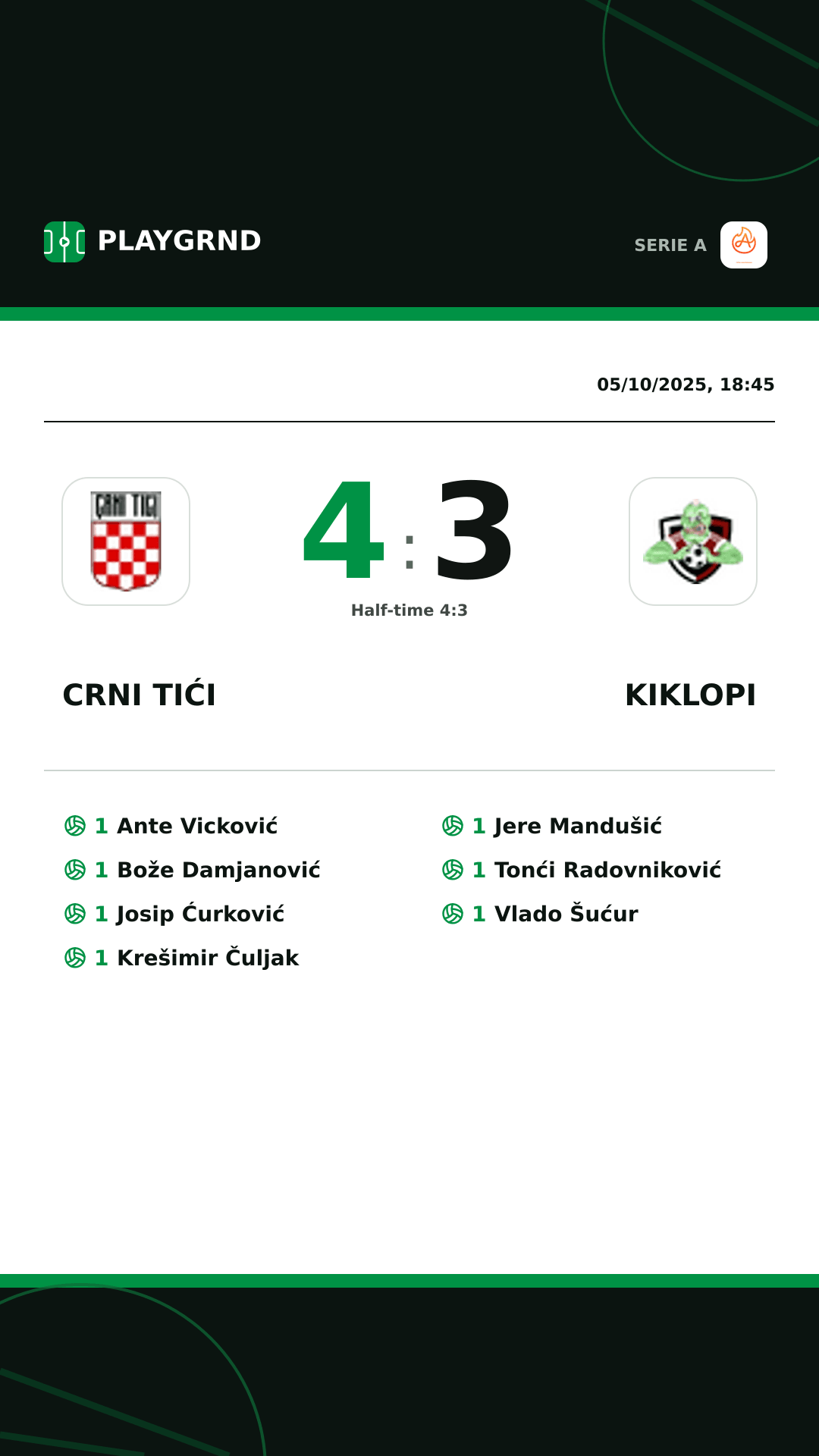 Instagram artwork: Crni Tići 4:3 Kiklopi