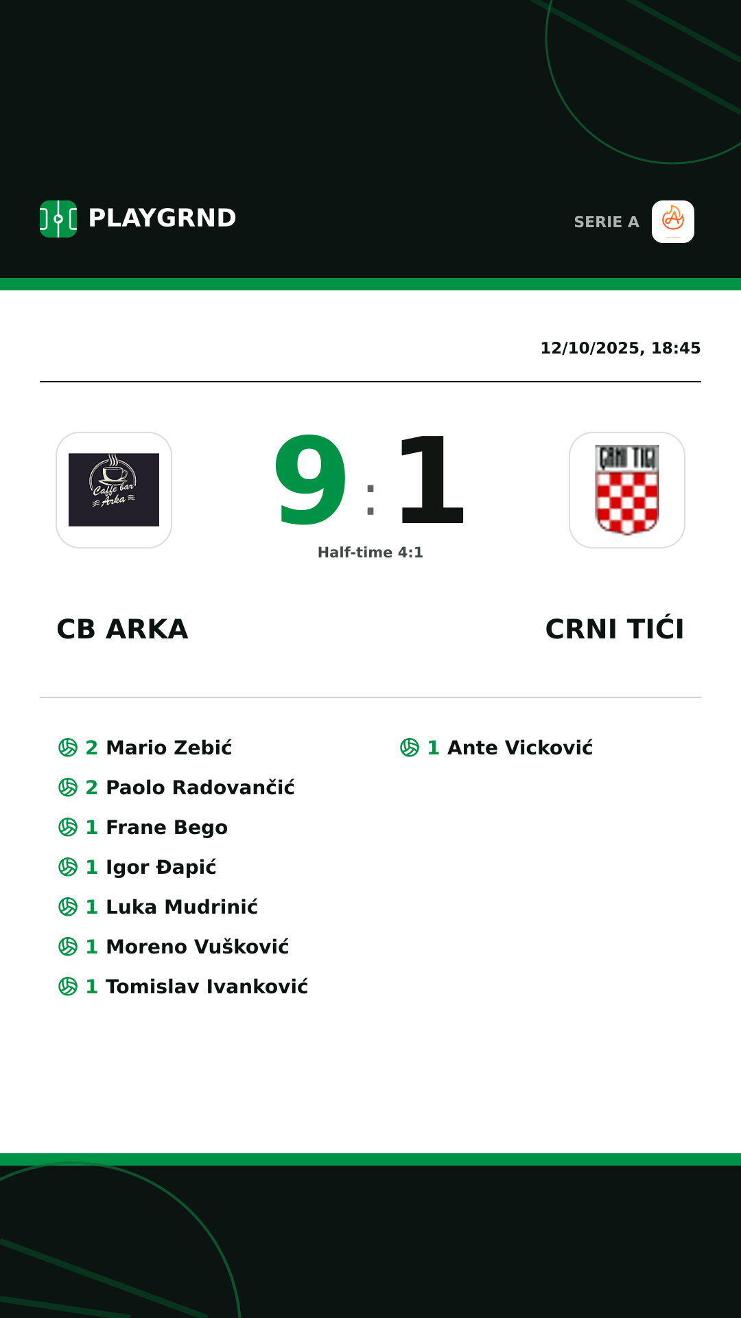 Instagram artwork: CB Arka 9:1 Crni Tići
