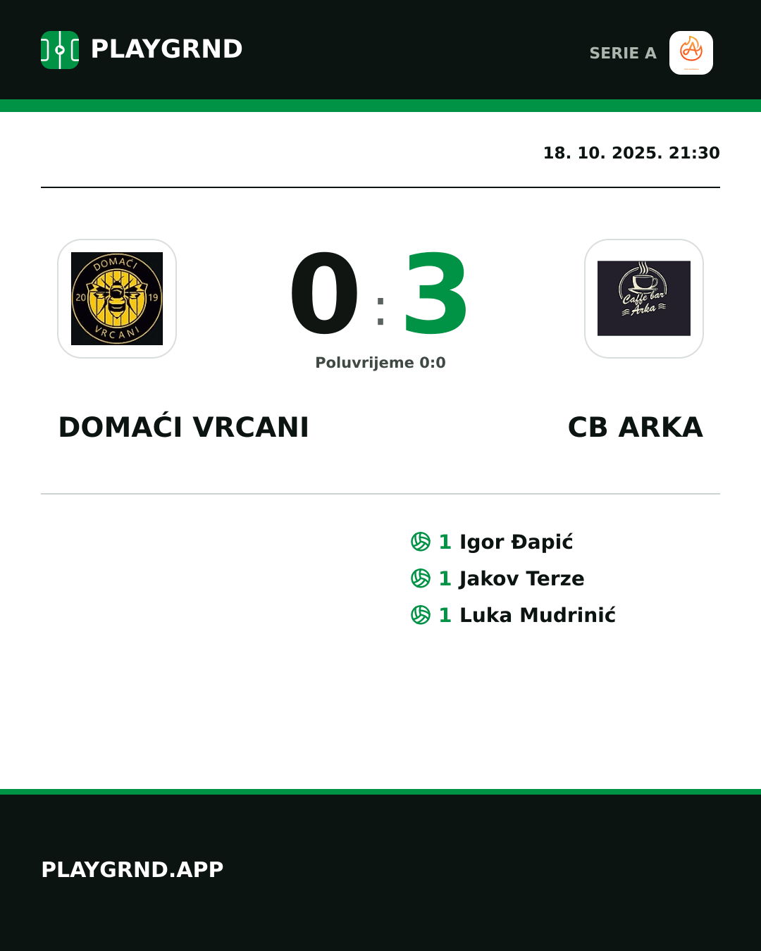 Instagram slika: Domaći Vrcani 0:3 CB Arka