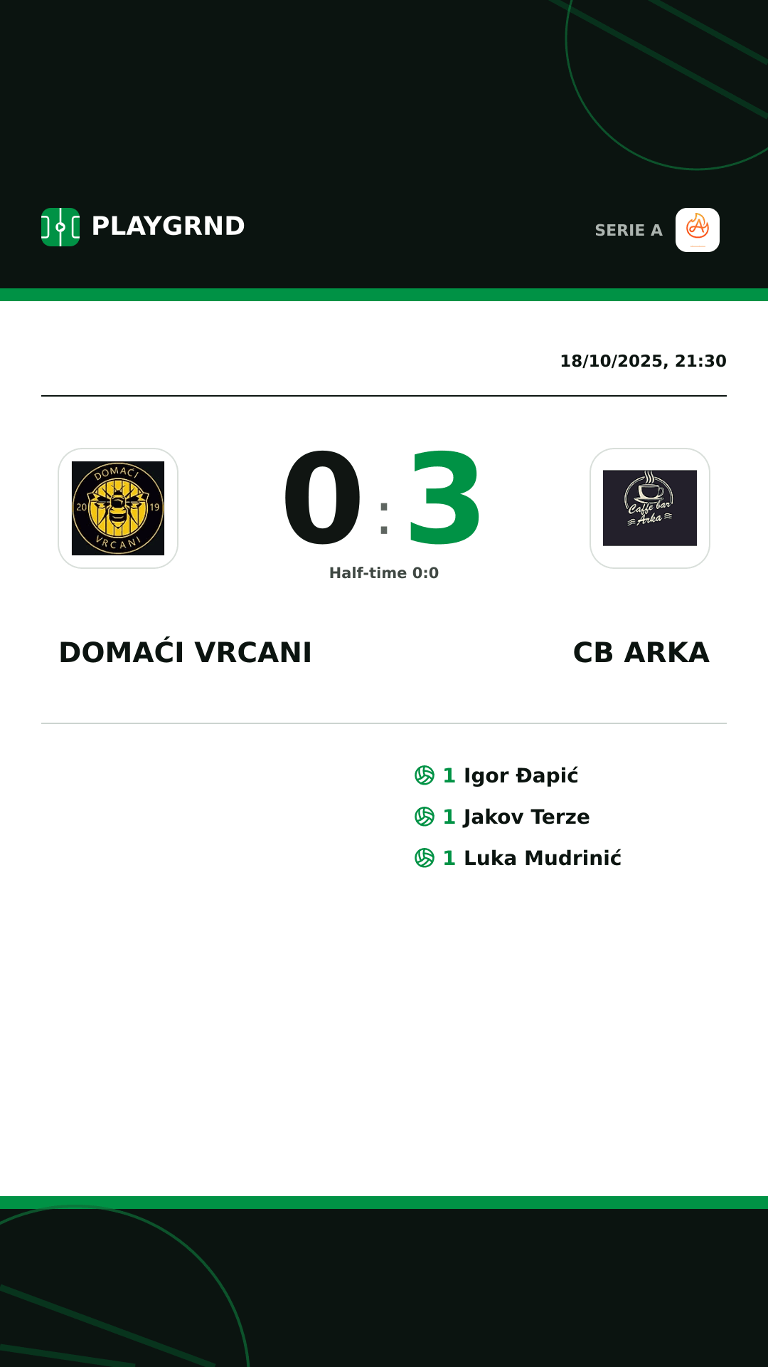Instagram artwork: Domaći Vrcani 0:3 CB Arka