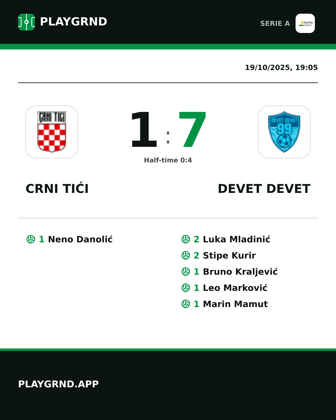Instagram artwork: Crni Tići 1:7 Devet Devet