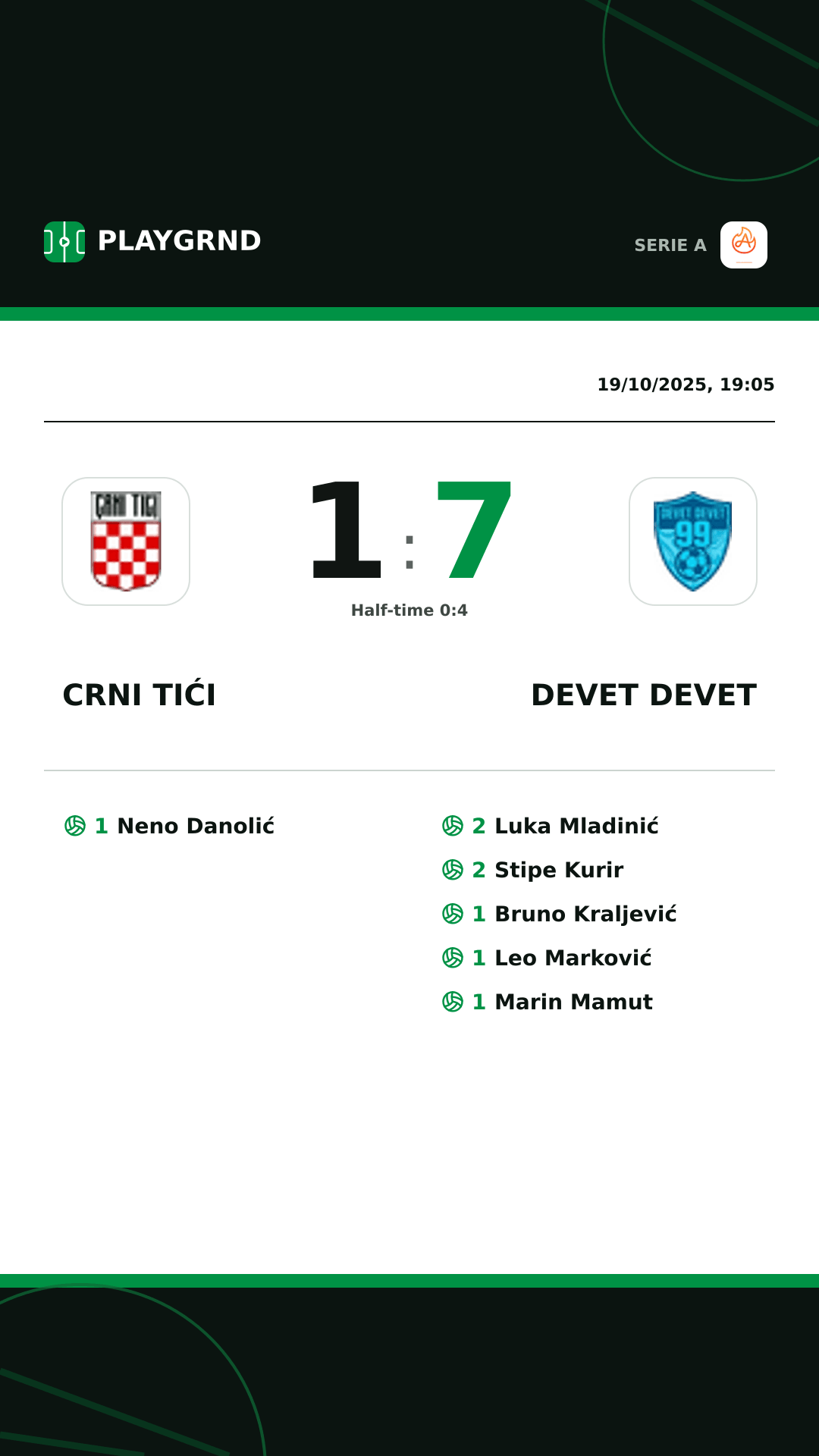 Instagram artwork: Crni Tići 1:7 Devet Devet