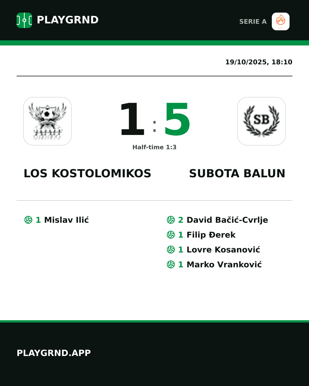 Instagram artwork: Los Kostolomikos 1:5 Subota Balun