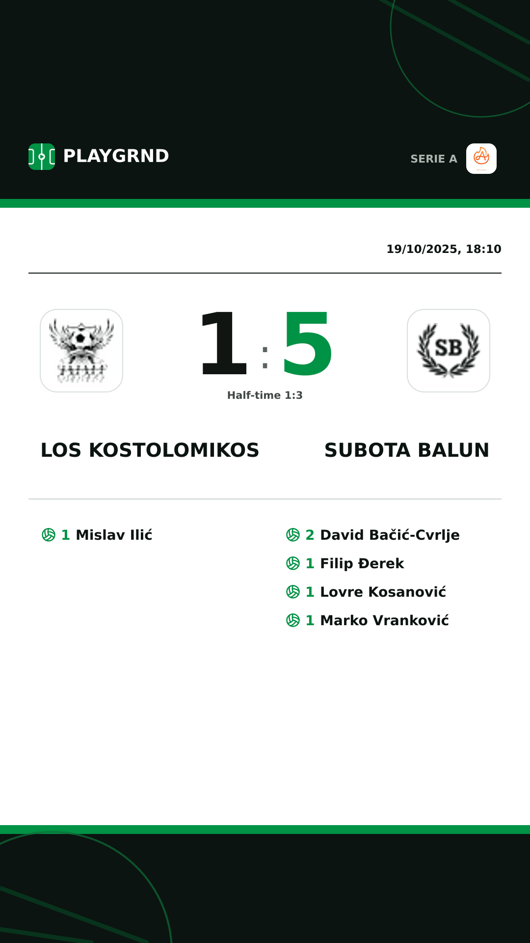 Instagram artwork: Los Kostolomikos 1:5 Subota Balun