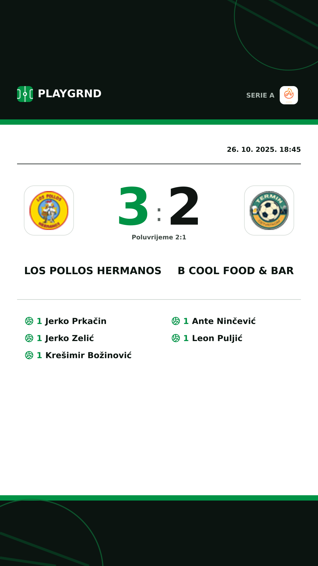 Instagram slika: Los Pollos Hermanos 3:2 B Cool Food & Bar