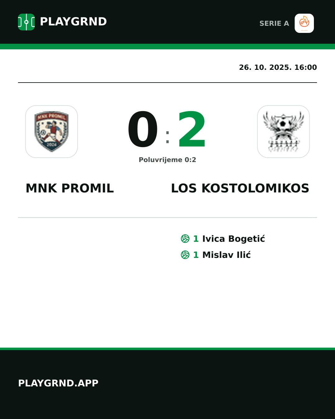 Instagram slika: Mnk Promil 0:2 Los Kostolomikos