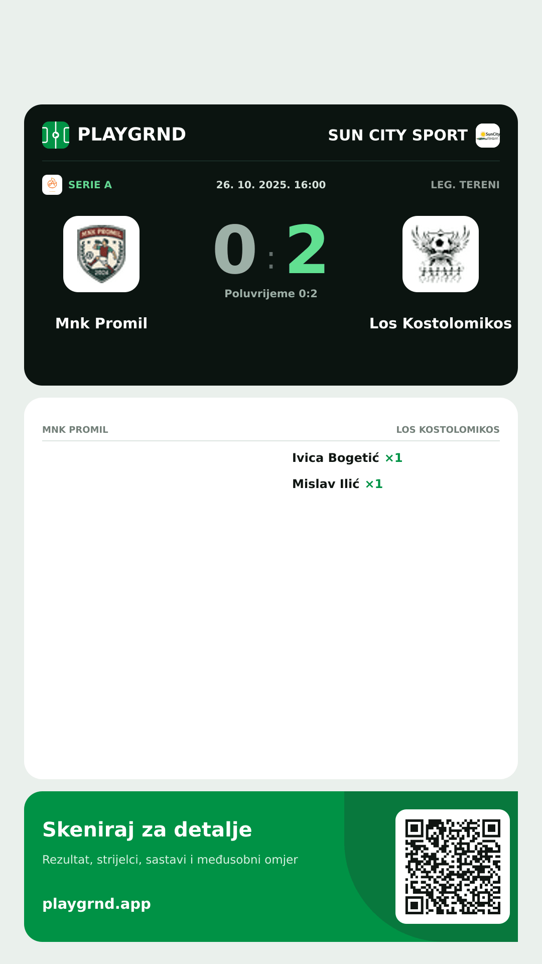 Story slika: Mnk Promil 0:2 Los Kostolomikos