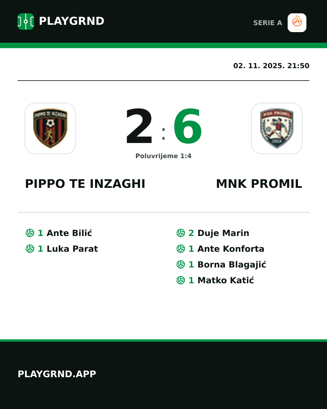 Instagram slika: Pippo TE Inzaghi 2:6 Mnk Promil