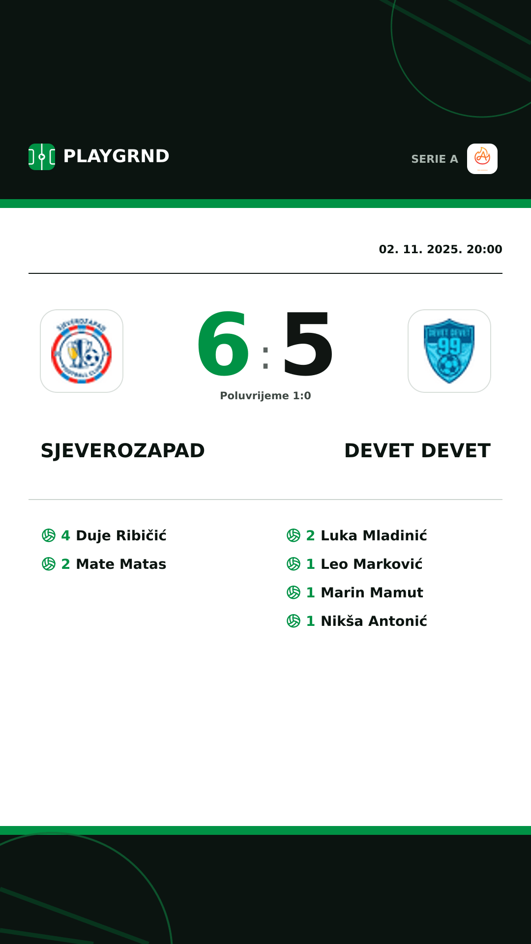 Instagram slika: Sjeverozapad 6:5 Devet Devet