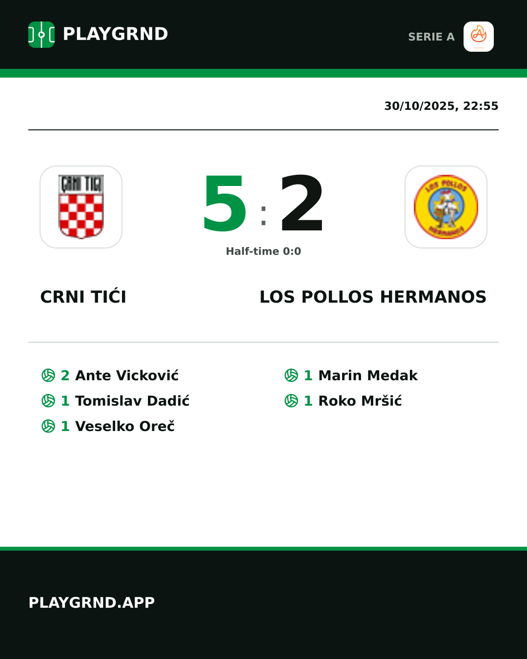 Instagram artwork: Crni Tići 5:2 Los Pollos Hermanos