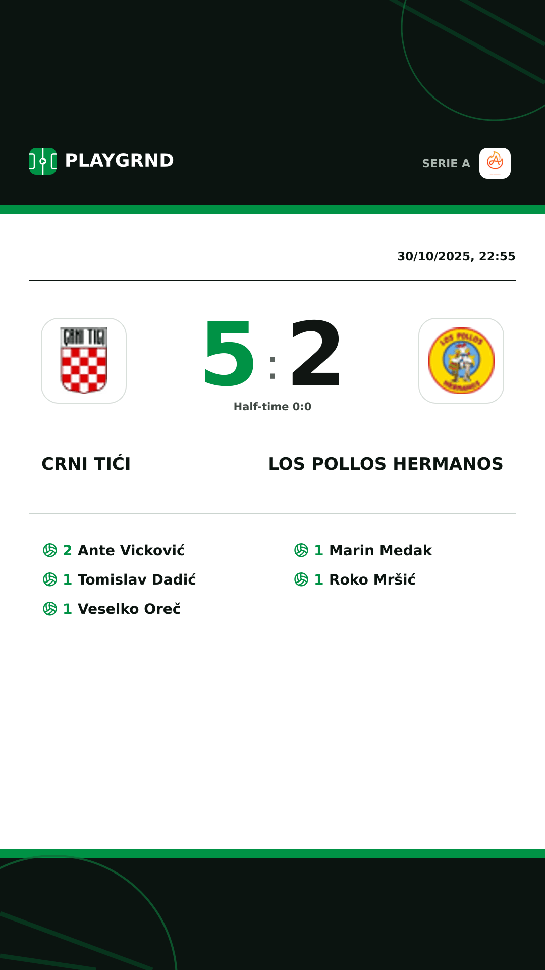 Instagram artwork: Crni Tići 5:2 Los Pollos Hermanos