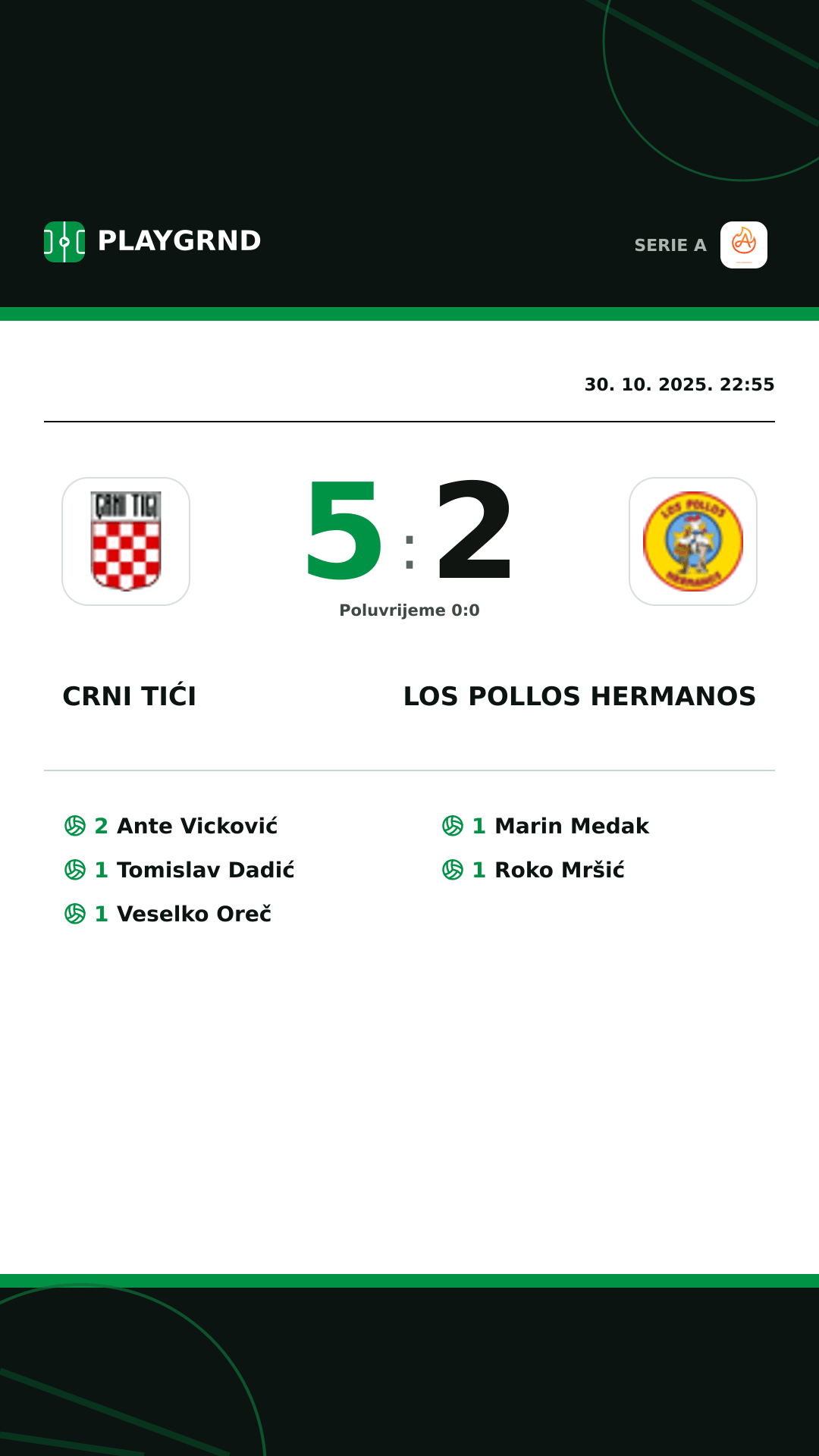 Instagram slika: Crni Tići 5:2 Los Pollos Hermanos
