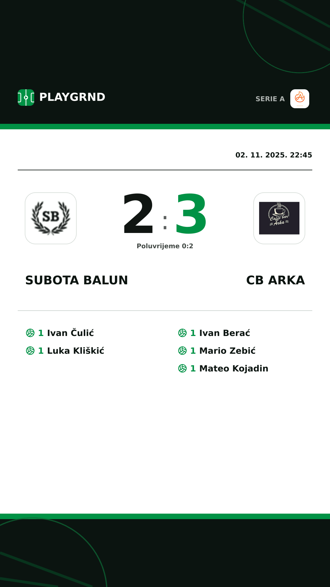 Instagram slika: Subota Balun 2:3 CB Arka