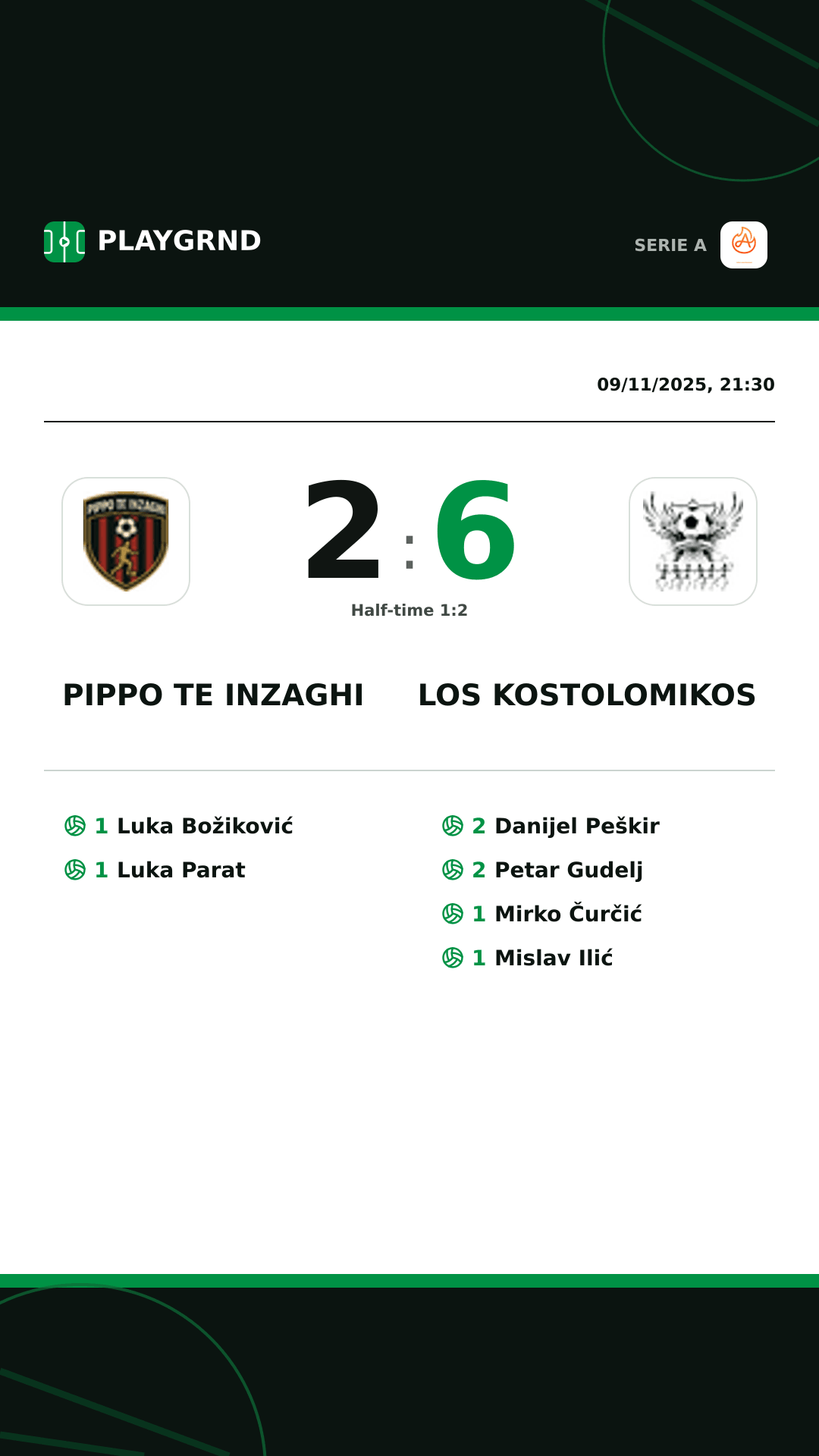 Instagram artwork: Pippo TE Inzaghi 2:6 Los Kostolomikos