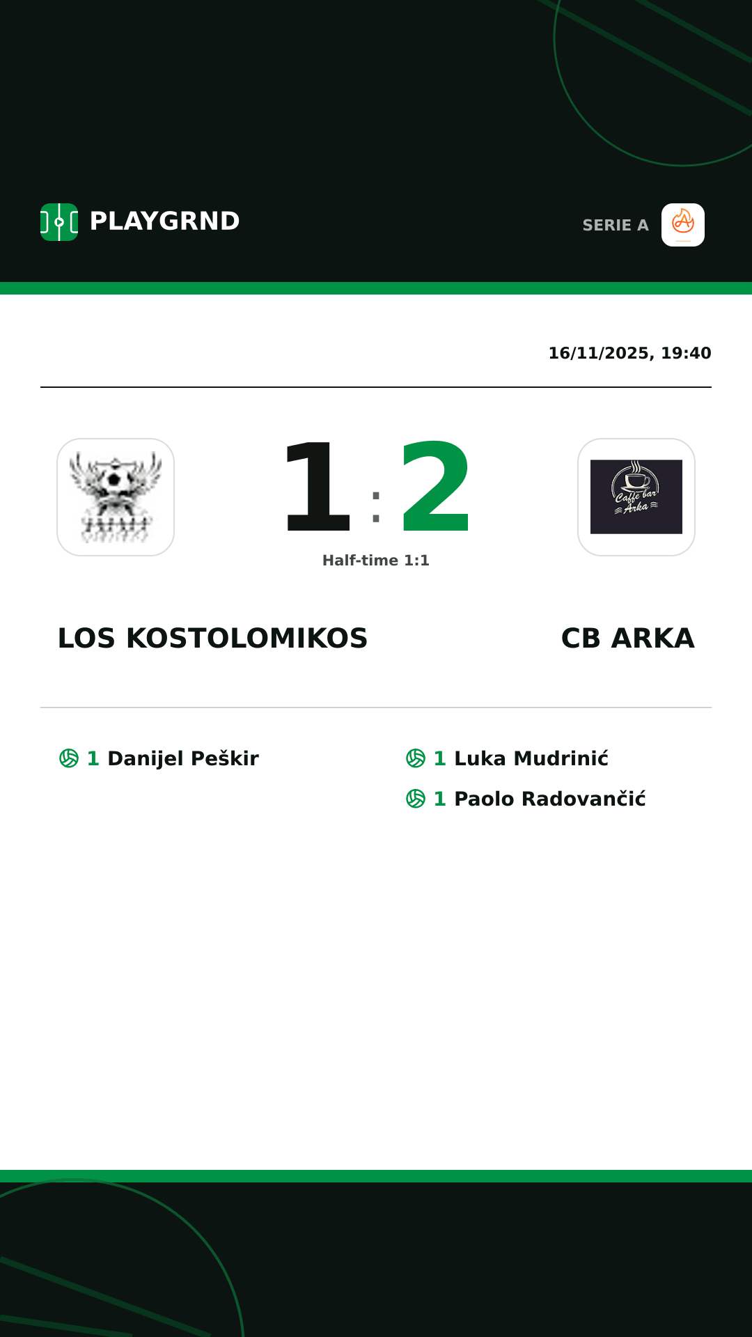 Instagram artwork: Los Kostolomikos 1:2 CB Arka