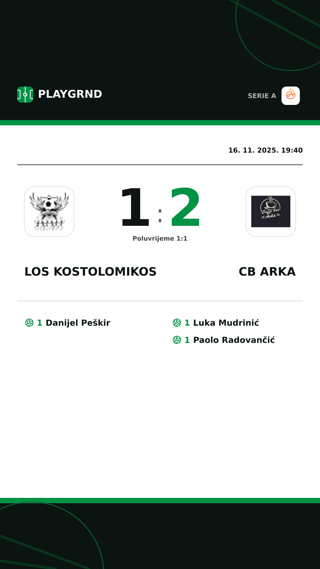 Instagram slika: Los Kostolomikos 1:2 CB Arka