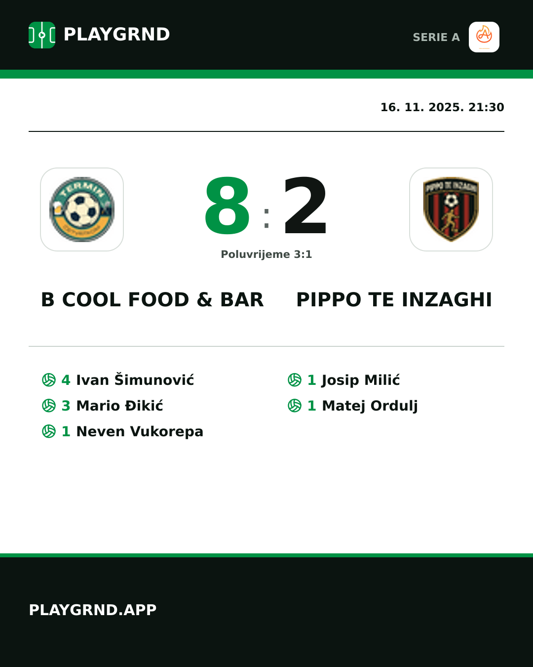 Instagram slika: B Cool Food & Bar 8:2 Pippo TE Inzaghi