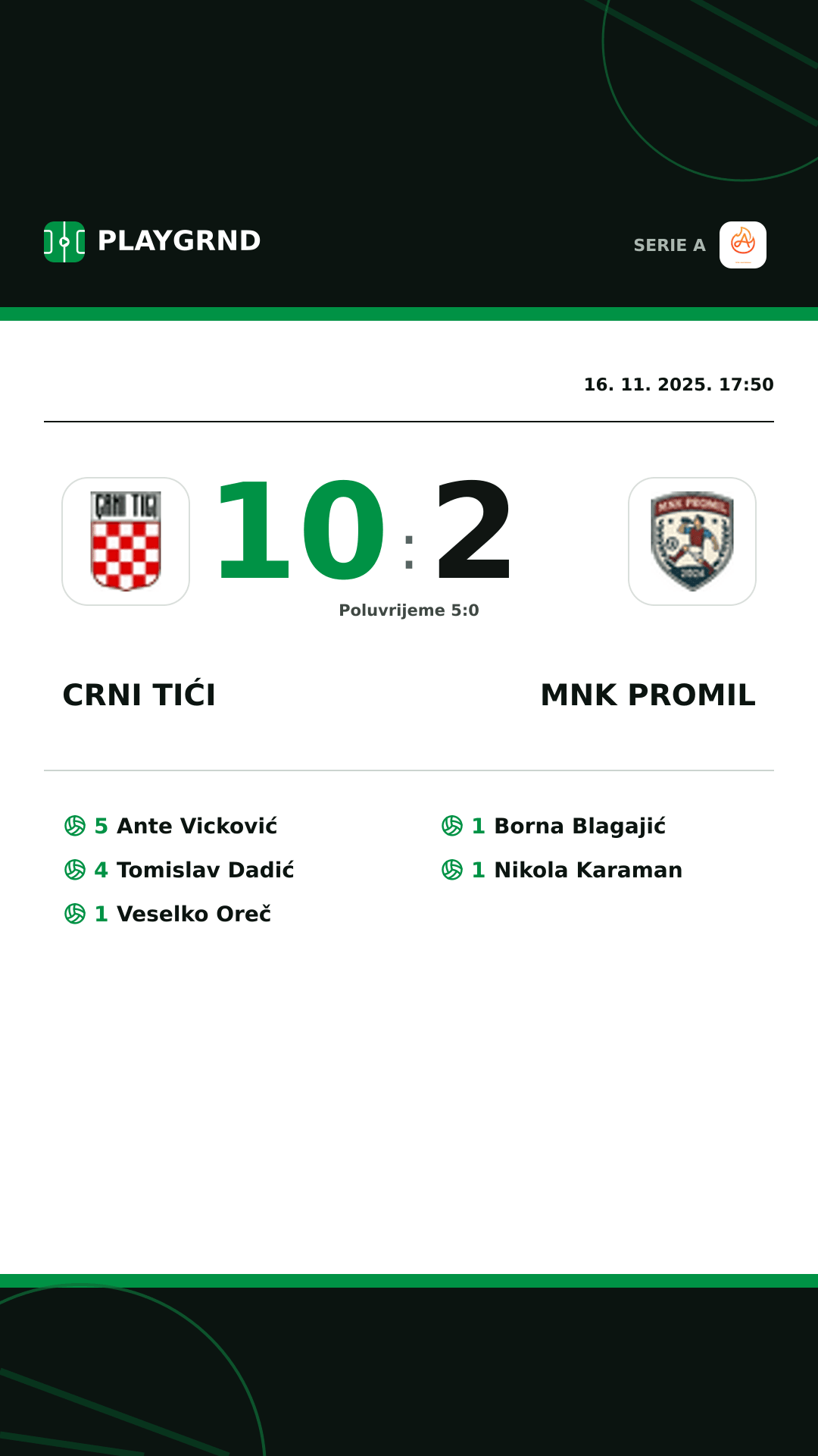 Instagram slika: Crni Tići 10:2 Mnk Promil