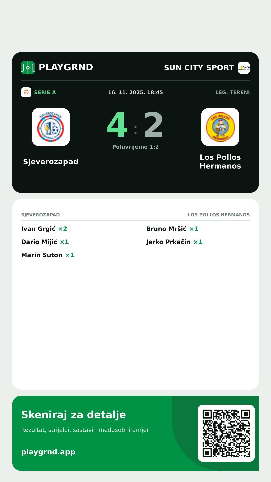 Story image: Sjeverozapad 4:2 Los Pollos Hermanos