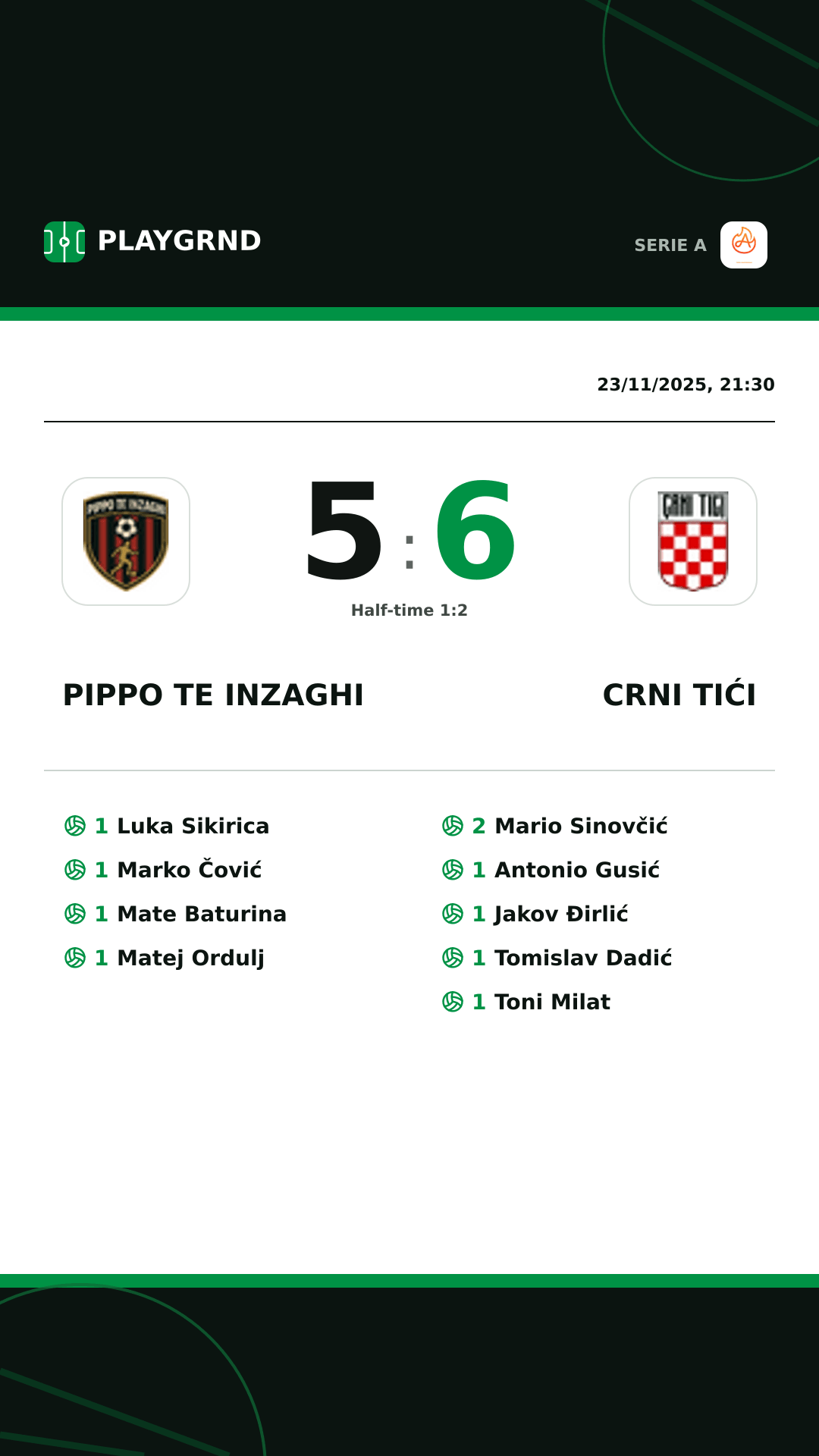 Instagram artwork: Pippo TE Inzaghi 5:6 Crni Tići
