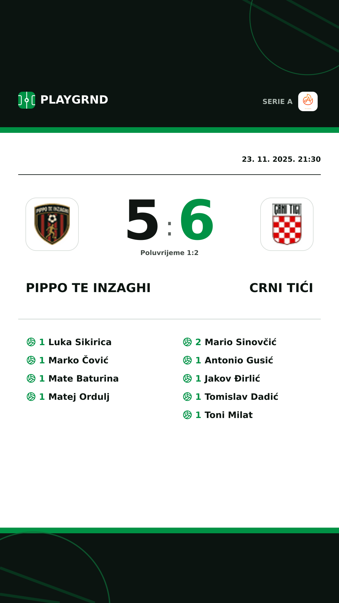 Instagram slika: Pippo TE Inzaghi 5:6 Crni Tići