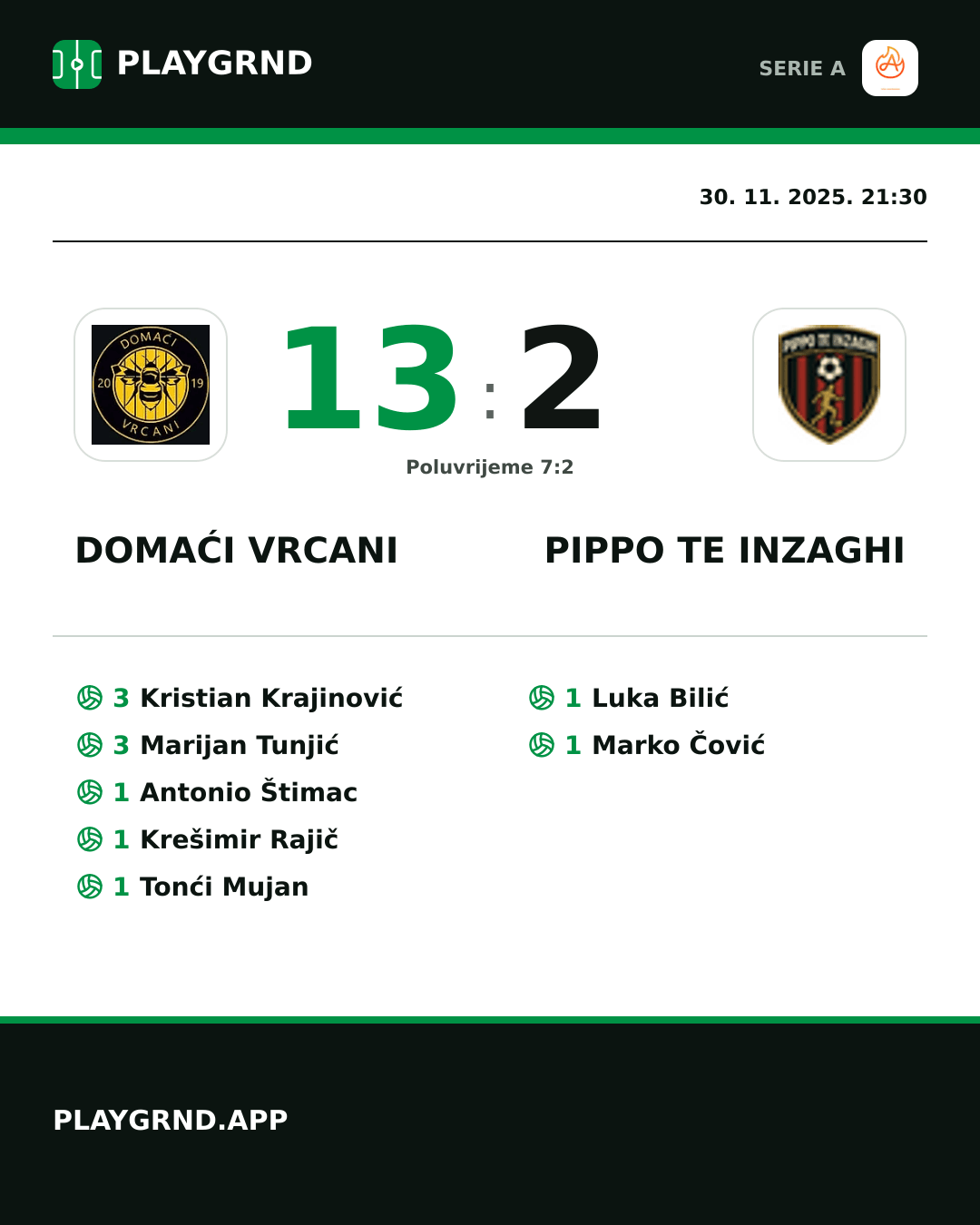 Instagram slika: Domaći Vrcani 13:2 Pippo TE Inzaghi