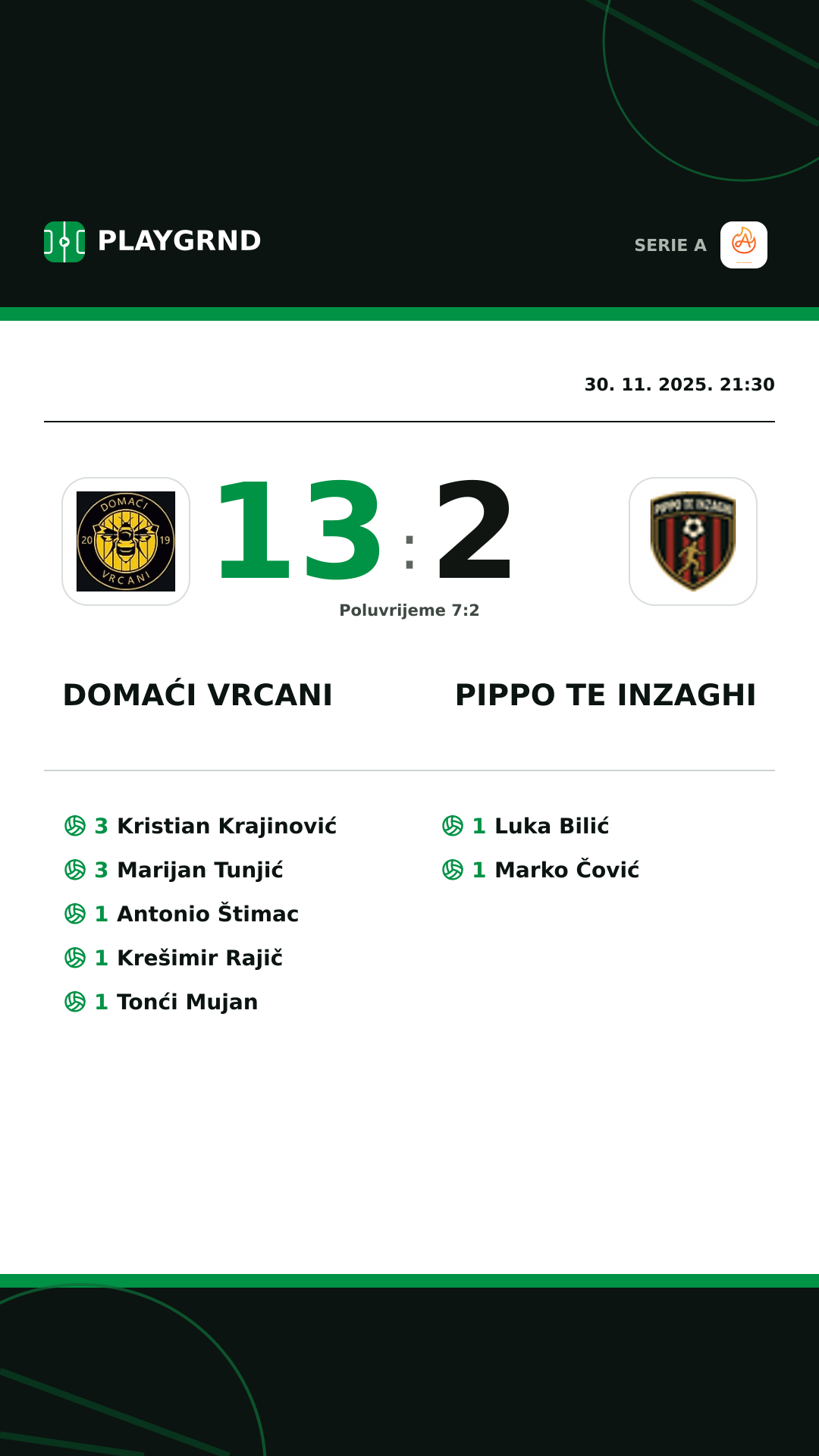Instagram slika: Domaći Vrcani 13:2 Pippo TE Inzaghi